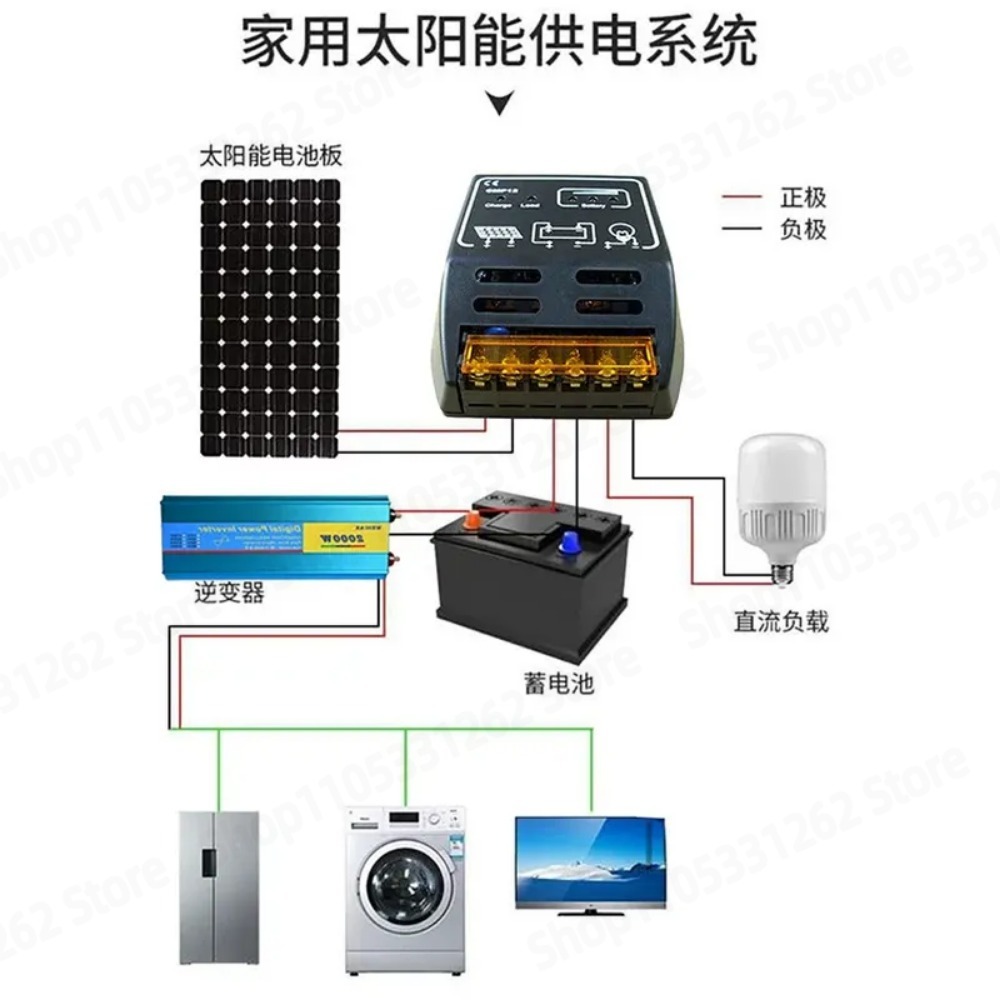 Solar Panel - وحدة تحكم بالطاقة الشمسية 12 فولت