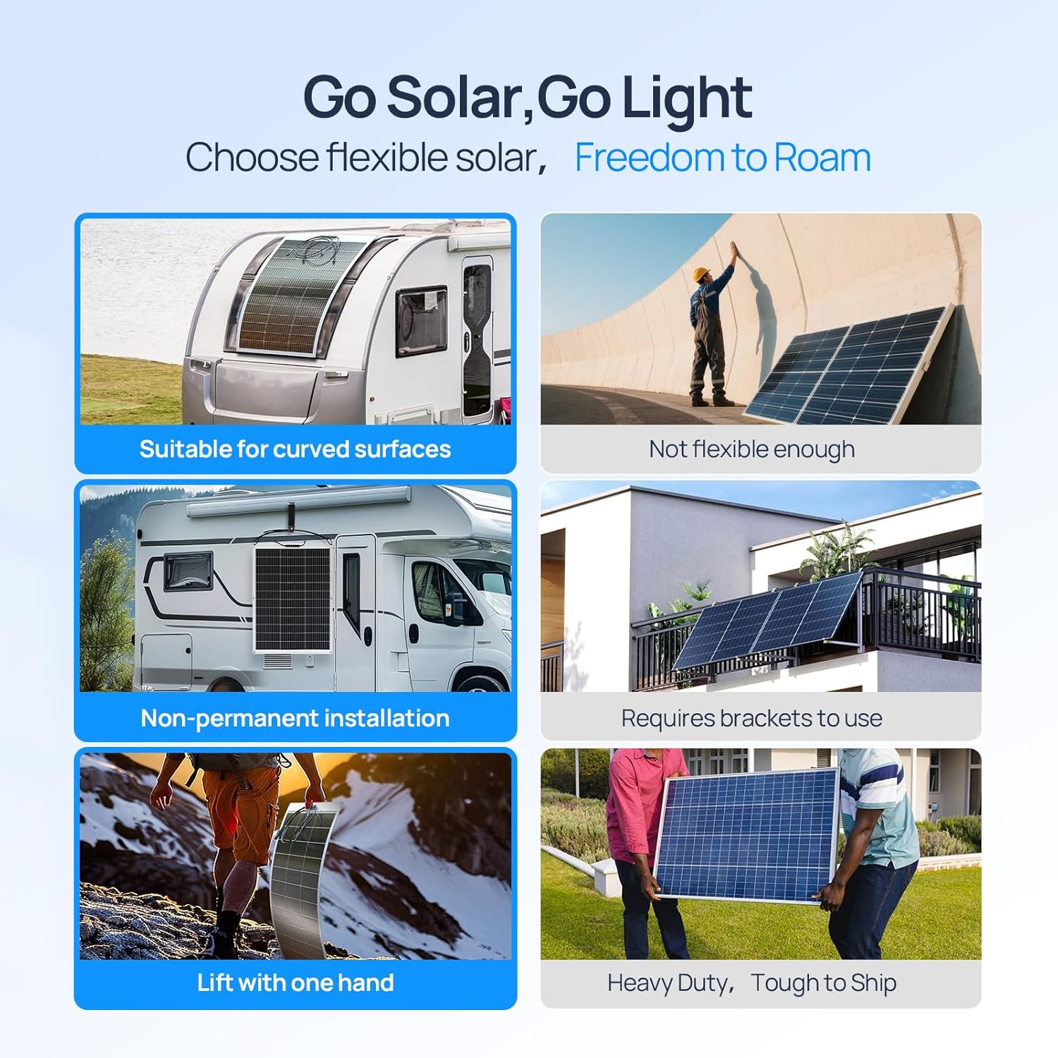ألواح شمسية مرنة ECO-WORTHY بق - مراجعة Solar Panel 200W وسعره