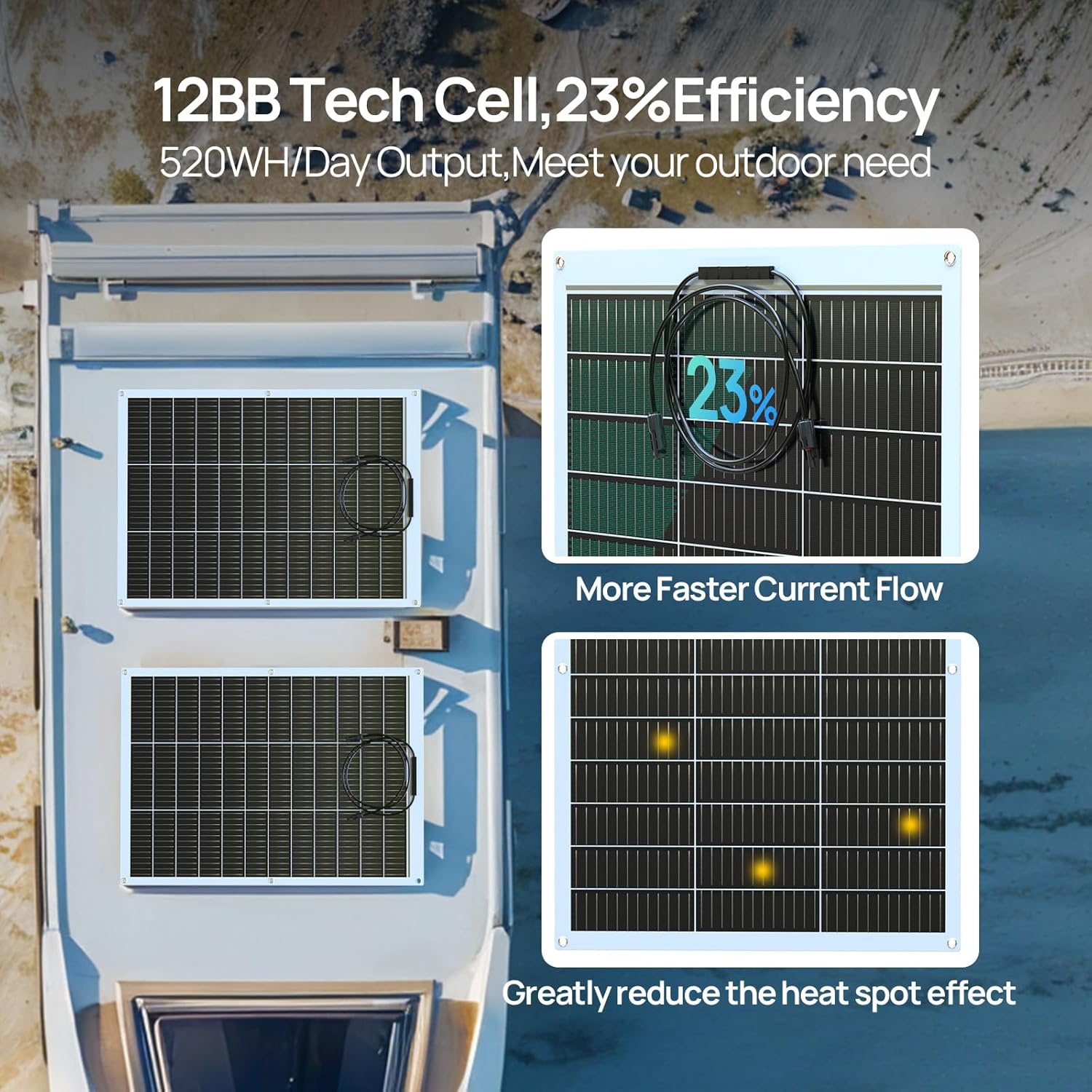 ألواح شمسية مرنة ECO-WORTHY بق - مراجعة Solar Panel 200W وسعره