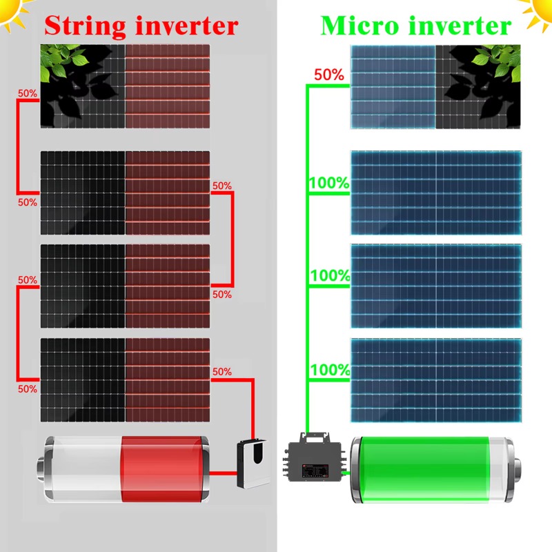 【احترافي】محول طاقة شمسية صغير  - مراجعة Solar Panel وسعره