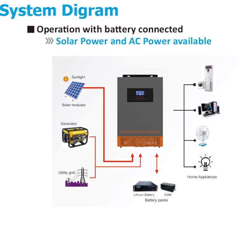 محول طاقة شمسية هجين SRNE HF م - مراجعة Charge Controller Solar وسعره